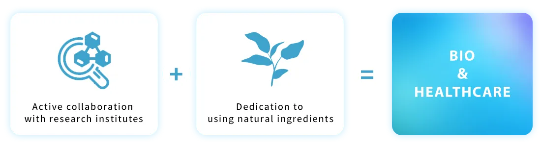Active collaboration with research institutes + Dedication to using natural ingredients = BIO & HEALTHCARE
