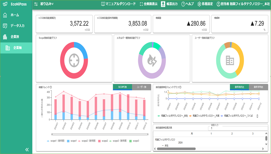 EcoNiPass CO2排出量可視化プラットフォーム