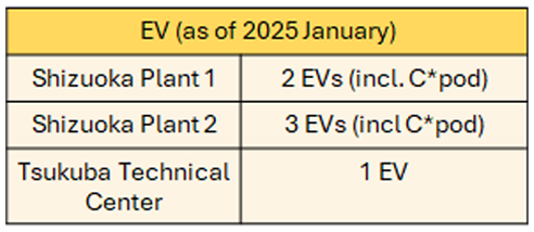 Electric Vehicle