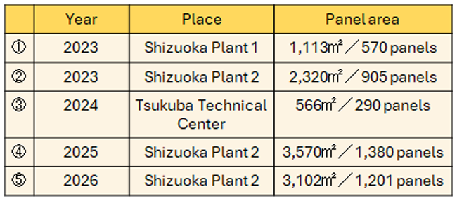 Solar Power Generation System